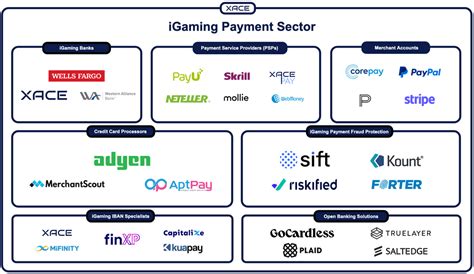 igaming payments